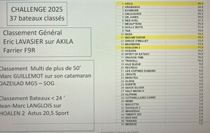 Résumé de l'AG de l'AMH du 13/12/2025 + Résultats du challenge AMH 2025