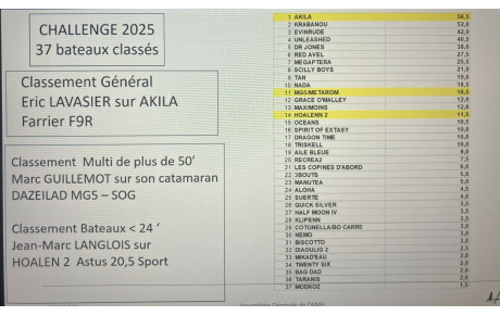 Résumé de l'AG de l'AMH du 13/12/2025 + Résultats du challenge AMH 2025